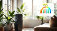 effectiveness of air purifiers